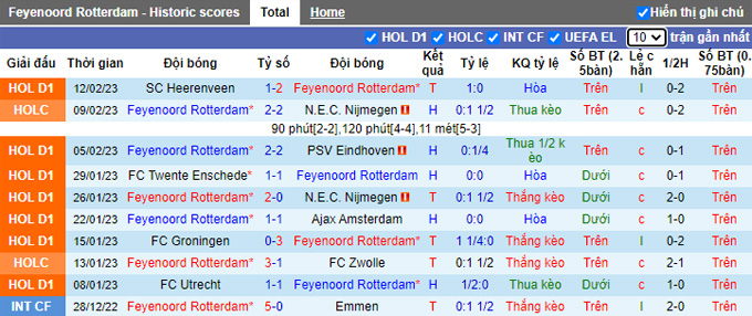Soi kèo, dự đoán Macao Feyenoord vs AZ Alkmaar, 3h ngày 19/2 - Ảnh 2