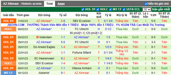 Soi kèo, dự đoán Macao Feyenoord vs AZ Alkmaar, 3h ngày 19/2 - Ảnh 3