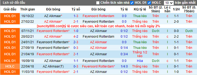 Soi kèo, dự đoán Macao Feyenoord vs AZ Alkmaar, 3h ngày 19/2 - Ảnh 4