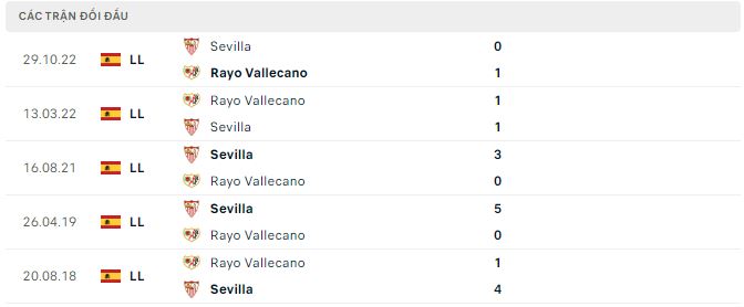 Soi kèo, dự đoán Macao Rayo Vallecano vs Sevilla, 22h15 ngày 19/2 - Ảnh 2