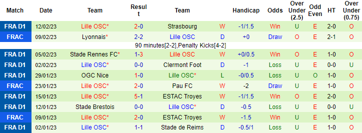 Tỷ lệ kèo nhà cái PSG vs Lille mới nhất, 19h ngày 19/2 - Ảnh 3