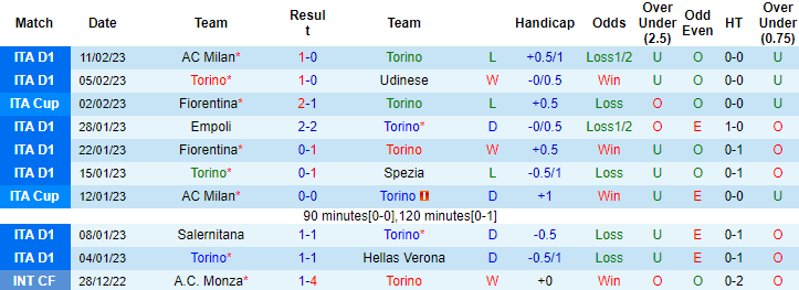 Jonathan O'Shea dự đoán Torino vs Cremonese, 2h45 ngày 21/2 - Ảnh 1