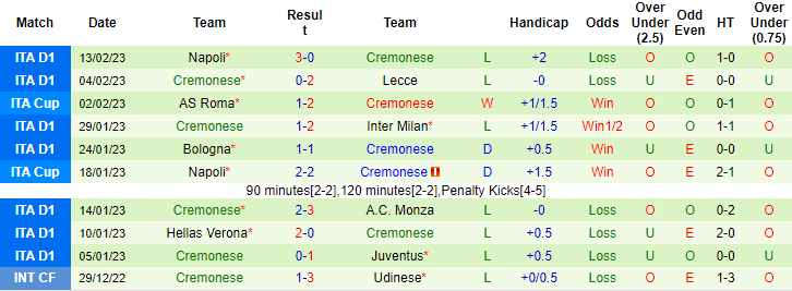 Jonathan O'Shea dự đoán Torino vs Cremonese, 2h45 ngày 21/2 - Ảnh 2