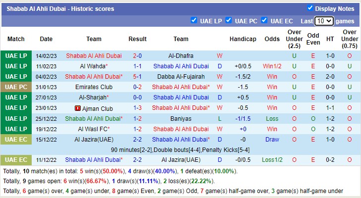 Nhận định, soi kèo Al Hilal vs Shabab Al Ahli, 1h ngày 21/2 - Ảnh 3