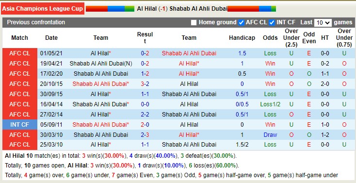 Nhận định, soi kèo Al Hilal vs Shabab Al Ahli, 1h ngày 21/2 - Ảnh 4
