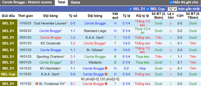 Nhận định, soi kèo Cercle Brugge vs Club Brugge, 19h30 ngày 19/2 - Ảnh 1