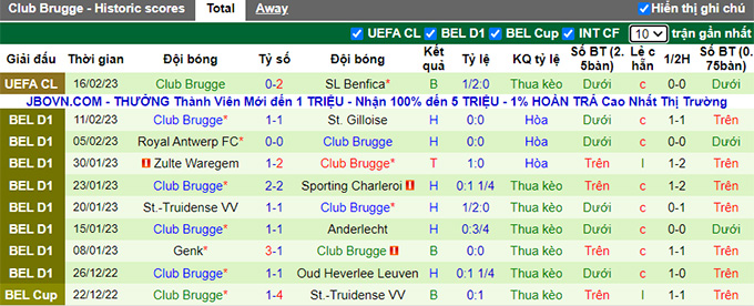 Nhận định, soi kèo Cercle Brugge vs Club Brugge, 19h30 ngày 19/2 - Ảnh 2