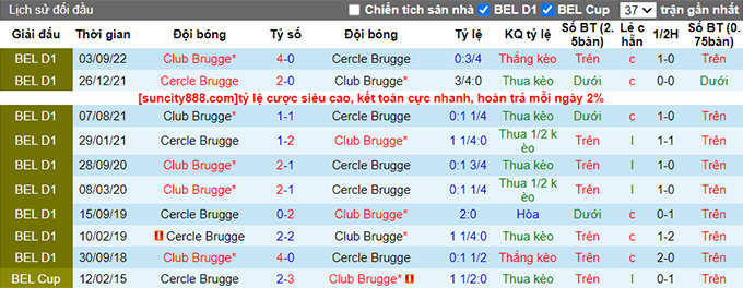 Nhận định, soi kèo Cercle Brugge vs Club Brugge, 19h30 ngày 19/2 - Ảnh 3