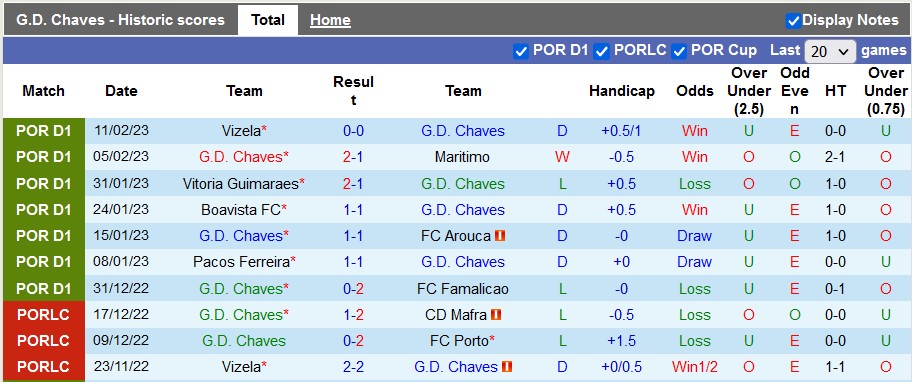 Nhận định, soi kèo Chaves vs Sporting Lisbon, 2h ngày 21/2 - Ảnh 1