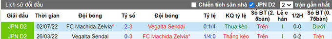Nhận định, soi kèo Machida Zelvia vs Vegalta Sendai, 12h ngày 19/2 - Ảnh 3