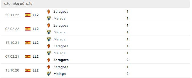 Nhận định, soi kèo Malaga vs Zaragoza, 3h ngày 21/2 - Ảnh 2
