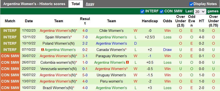 Nhận định, soi kèo nữ New Zealand vs nữ Argentina, 13h ngày 20/2 - Ảnh 2