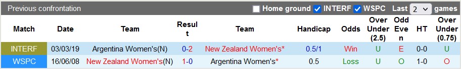 Nhận định, soi kèo nữ New Zealand vs nữ Argentina, 13h ngày 20/2 - Ảnh 3