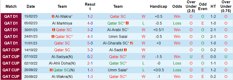 Nhận định, soi kèo Qatar SC vs Sailiya, 20h45 ngày 21/2 - Ảnh 1