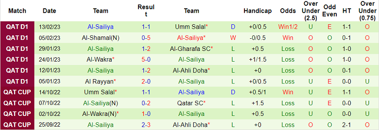 Nhận định, soi kèo Qatar SC vs Sailiya, 20h45 ngày 21/2 - Ảnh 2