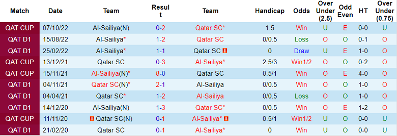 Nhận định, soi kèo Qatar SC vs Sailiya, 20h45 ngày 21/2 - Ảnh 3