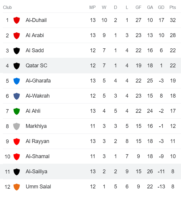 Nhận định, soi kèo Qatar SC vs Sailiya, 20h45 ngày 21/2 - Ảnh 4