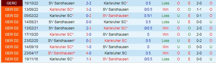 Nhận định, soi kèo Sandhausen vs Karlsruher, 19h30 ngày 19/2 - Ảnh 3