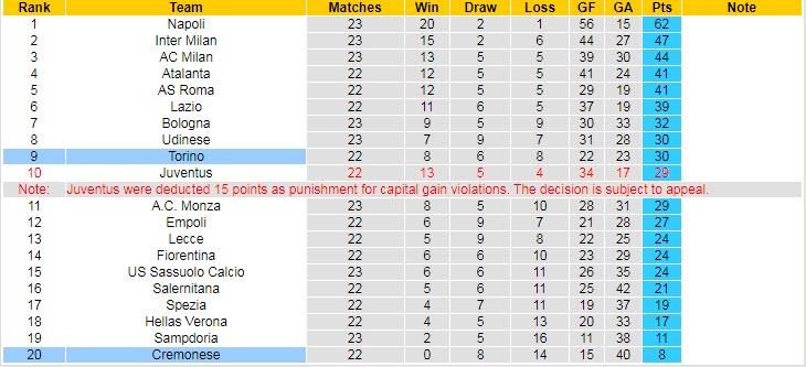 Nhận định, soi kèo Torino vs Cremonese, 2h45 ngày 21/2 - Ảnh 5