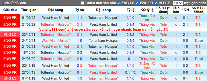 Nhận định, soi kèo Tottenham vs West Ham, 23h30 ngày 19/2 - Ảnh 3