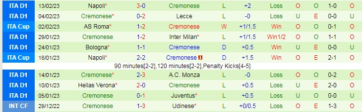Phân tích kèo hiệp 1 Torino vs Cremonese, 2h45 ngày 21/2 - Ảnh 2