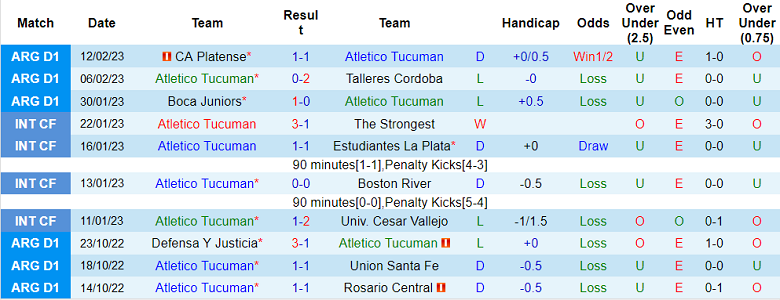 Phân tích kèo hiệp 1 Tucuman vs Velez Sarsfield, 7h30 ngày 21/2 - Ảnh 1