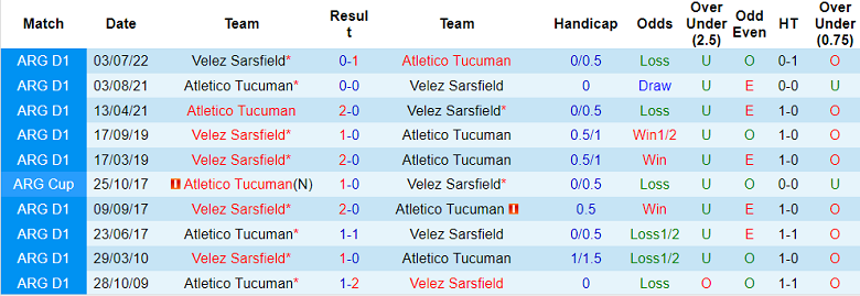 Phân tích kèo hiệp 1 Tucuman vs Velez Sarsfield, 7h30 ngày 21/2 - Ảnh 3
