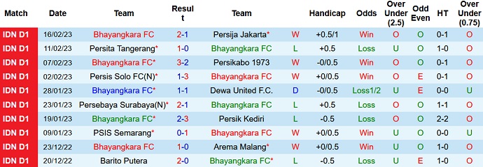 Nhận định, soi kèo Bhayangkara vs Madura, 17h00 ngày 20/2 - Ảnh 1