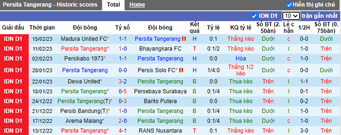 Nhận định, soi kèo Persita vs Borneo, 17h ngày 20/2 - Ảnh 1