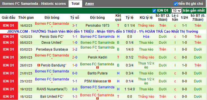 Nhận định, soi kèo Persita vs Borneo, 17h ngày 20/2 - Ảnh 2