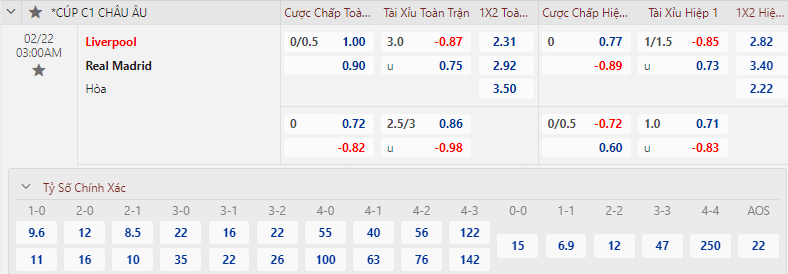 Soi bảng dự đoán tỷ số chính xác Liverpool vs Real Madrid, 3h ngày 22/2 - Ảnh 1