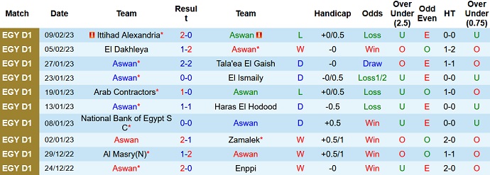 Nhận định, soi kèo Aswan vs Al Ahly, 19h45 ngày 21/2 - Ảnh 1