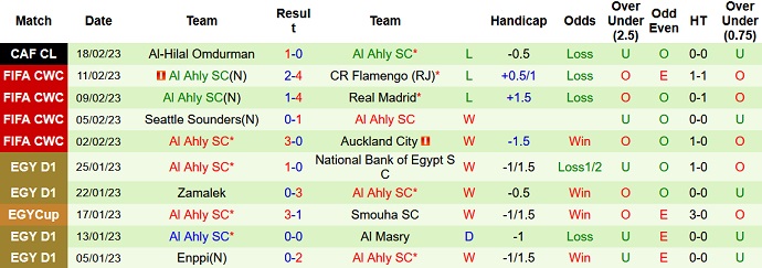 Nhận định, soi kèo Aswan vs Al Ahly, 19h45 ngày 21/2 - Ảnh 2