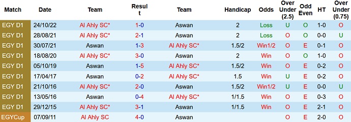 Nhận định, soi kèo Aswan vs Al Ahly, 19h45 ngày 21/2 - Ảnh 3