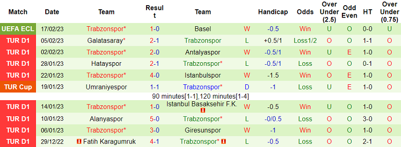 Nhận định, soi kèo Basel vs Trabzonspor, 3h ngày 24/2 - Ảnh 2