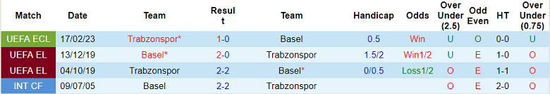 Nhận định, soi kèo Basel vs Trabzonspor, 3h ngày 24/2 - Ảnh 3