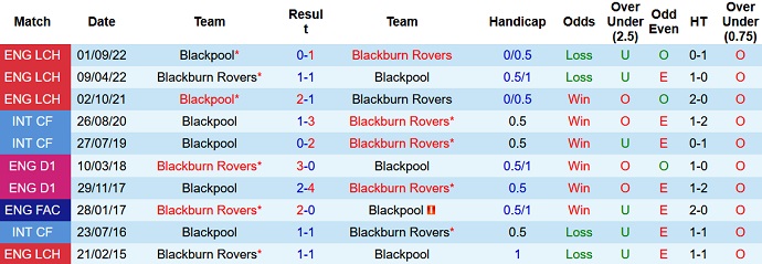 Nhận định, soi kèo Blackburn vs Blackpool, 2h45 ngày 22/2 - Ảnh 3