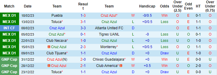Nhận định, soi kèo Cruz Azul vs Atlas, 9h05 ngày 23/2 - Ảnh 1
