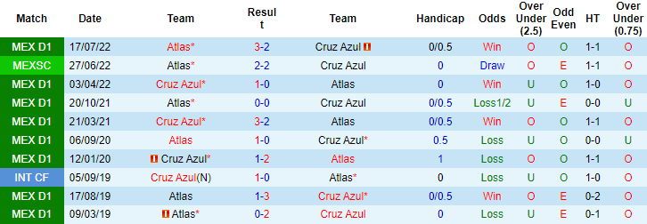 Nhận định, soi kèo Cruz Azul vs Atlas, 9h05 ngày 23/2 - Ảnh 3