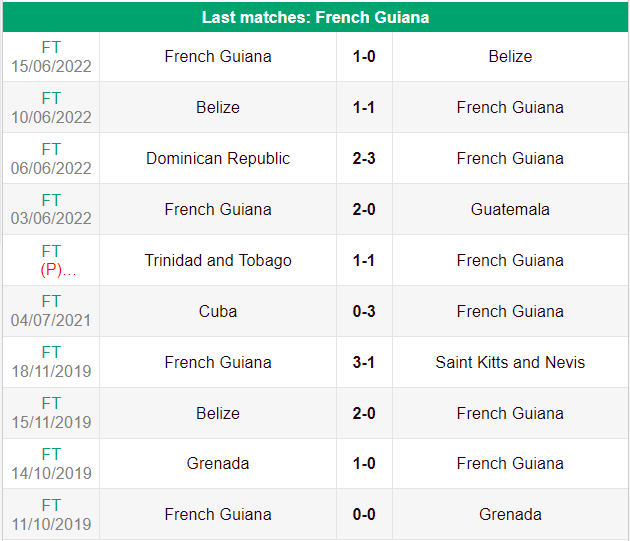 Nhận định, soi kèo French Guiana vs Martinique, 5h30 ngày 24/2 - Ảnh 1