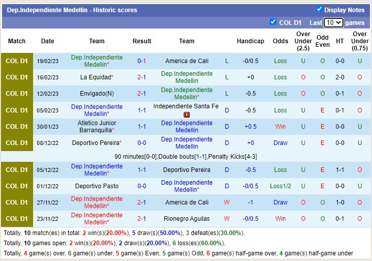 Nhận định, soi kèo Nacional Quito vs Medellín, 5h ngày 23/2 - Ảnh 1