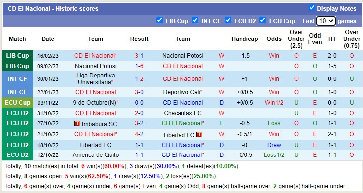 Nhận định, soi kèo Nacional Quito vs Medellín, 5h ngày 23/2 - Ảnh 2