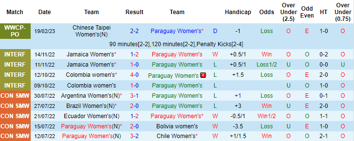 Nhận định, soi kèo nữ Paraguay vs nữ Panama, 8h ngày 23/2 - Ảnh 1