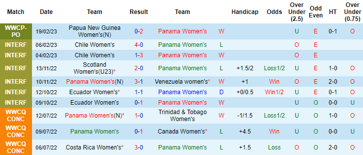 Nhận định, soi kèo nữ Paraguay vs nữ Panama, 8h ngày 23/2 - Ảnh 2