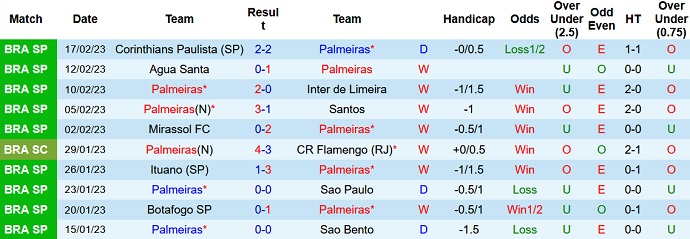 Nhận định, soi kèo Palmeiras vs Bragantino, 7h35 ngày 23/2 - Ảnh 1