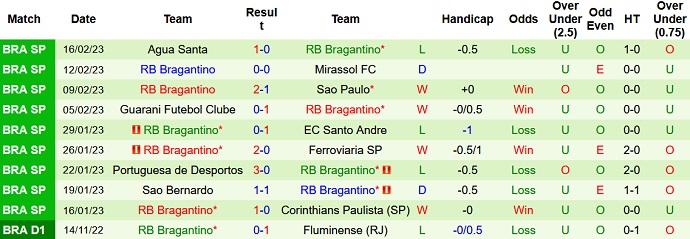 Nhận định, soi kèo Palmeiras vs Bragantino, 7h35 ngày 23/2 - Ảnh 2