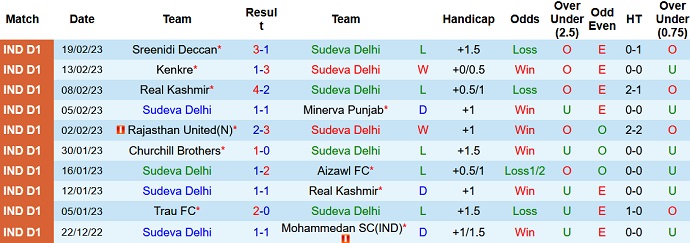 Nhận định, soi kèo Sudeva vs TRAU, 15h30 ngày 22/2 - Ảnh 1