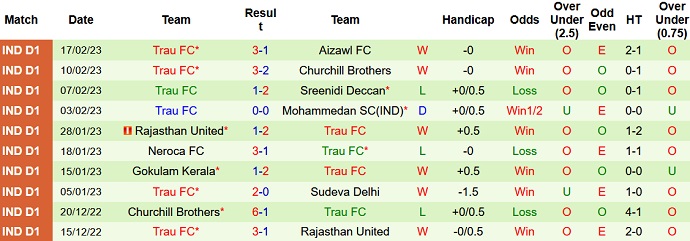 Nhận định, soi kèo Sudeva vs TRAU, 15h30 ngày 22/2 - Ảnh 2