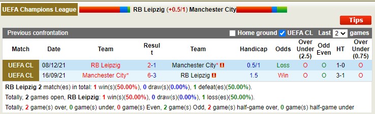 Phân tích kèo hiệp 1 Leipzig vs Man City, 3h ngày 23/2 - Ảnh 4