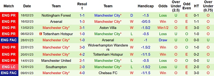 Roger Gonzalez dự đoán Leipzig vs Man City, 3h00 ngày 23/2 - Ảnh 2